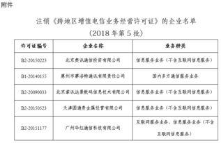 工信部擬注銷5家企業跨地區增值電信業務經營許可，省內業務保持穩定
