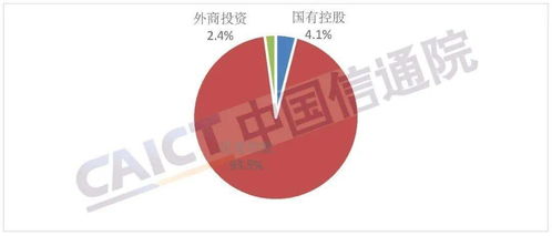 解讀中國信通院《2021年8月省內增值電信業務許可情況分析報告》