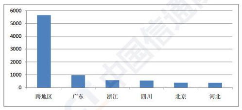2023年6月國內(nèi)增值電信業(yè)務(wù)許可情況分析 聚焦省內(nèi)業(yè)務(wù)發(fā)展態(tài)勢(shì)
